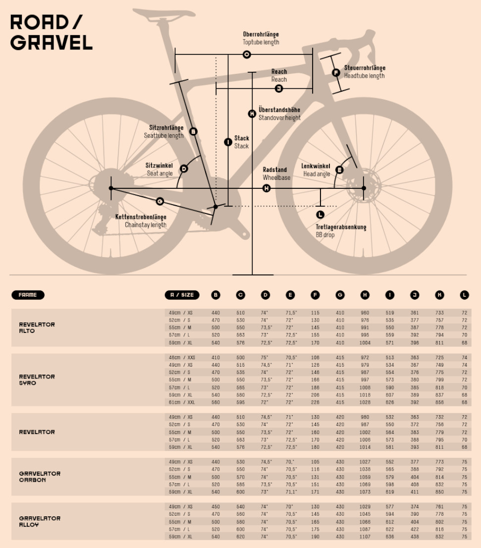 Geometrie road and gravel 2027